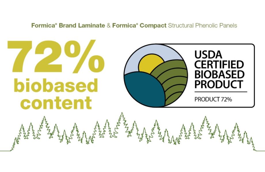 Biobased Infographic 920x600