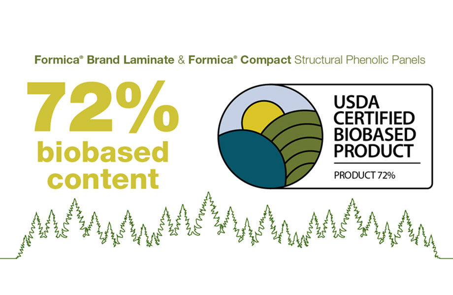 Biobased content