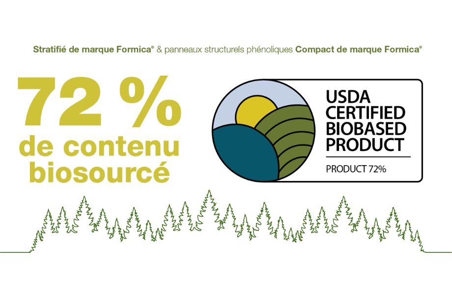Infographie contenu biosourcé 920x600